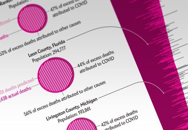 US excess deaths graphic.