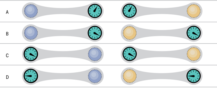 Schematic presents four configurations of a pair of particles in superposition, each represented with a clock face to indicate how the influence of gravity on time can reveal information about the particle pairs.