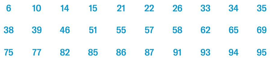 A grid of the following numbers: 6, 10, 14, 15, 21, 22, 26, 33, 34, 35, 38, 39, 46, 51, 55, 57, 58, 62, 65, 69, 75, 77, 82, 85, 86, 87, 91, 93, 94, 95.